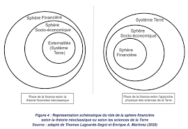 économie écologique