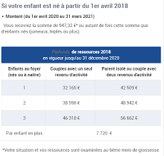 caf prime à la naissance