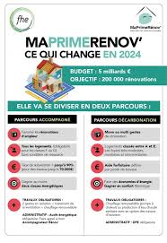 prime renovation energetique gouvernement