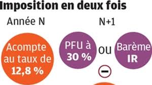 impot sur dividende