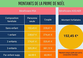 la prime de noel