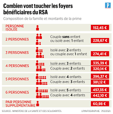 pole emploi prime de noel