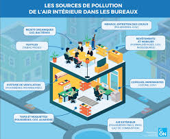 pollution air intérieur