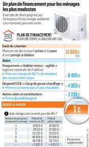 pompe à chaleur 1 euro