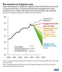 réchauffement climatique 2021