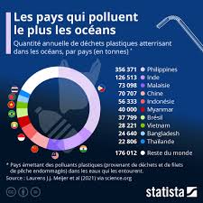 pollution des océans chiffres