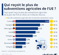 subventions européennes par pays