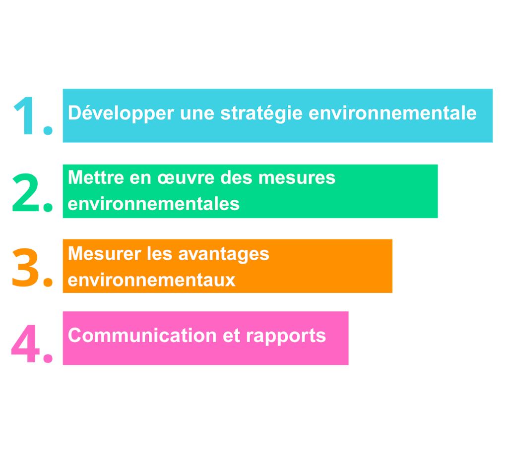 la communication environnementale