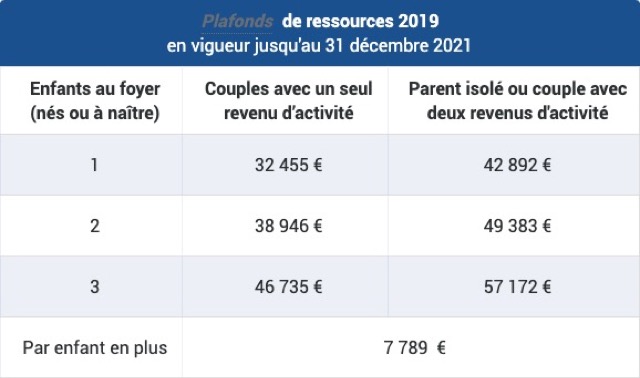 la prime de naissance 2021