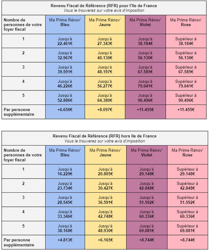 ma prime renov conditions