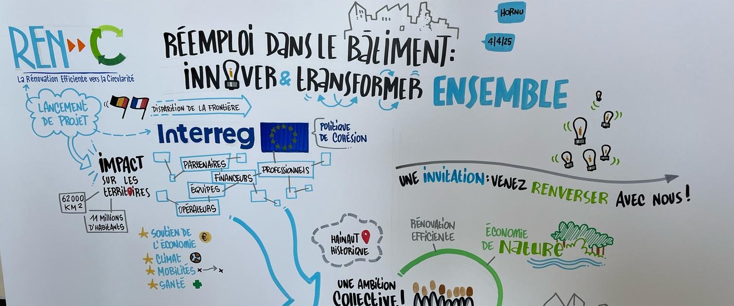 projet environnement