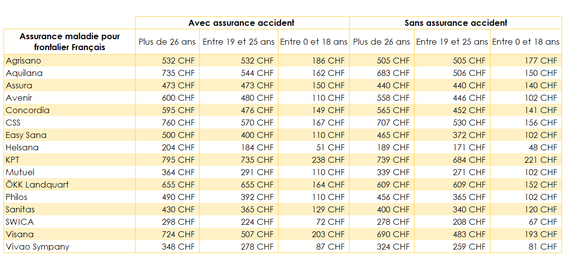 prime assurance maladie