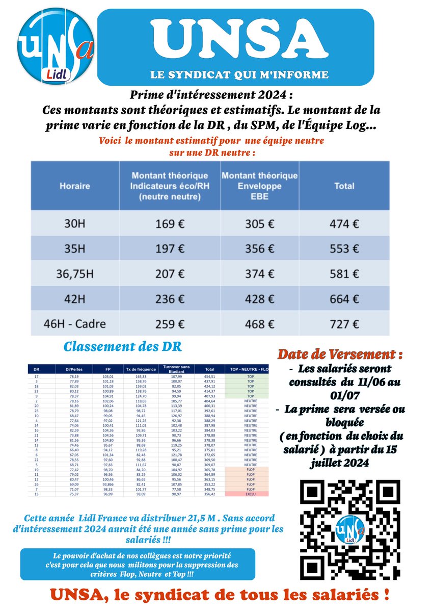 prime de participation