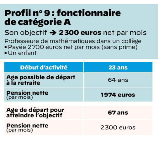 prime retraite 300 euros