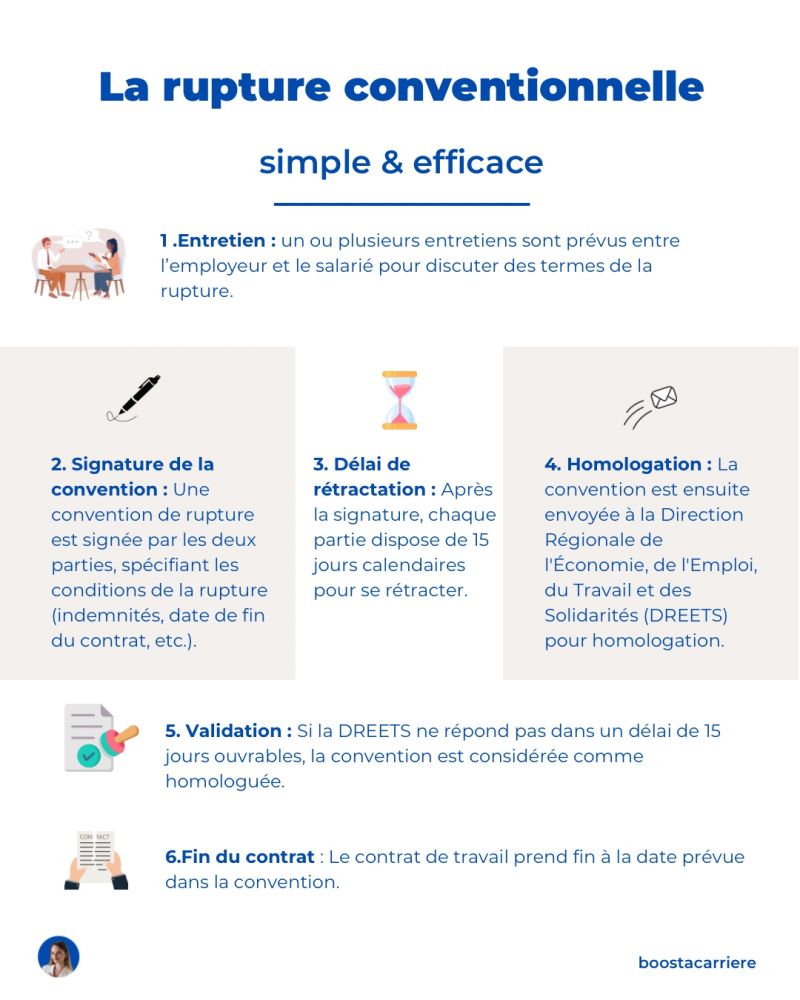 prime rupture conventionnelle