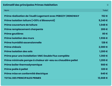 primes région wallonne toiture