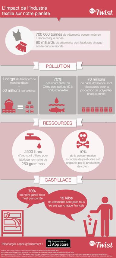 industrie textile pollution