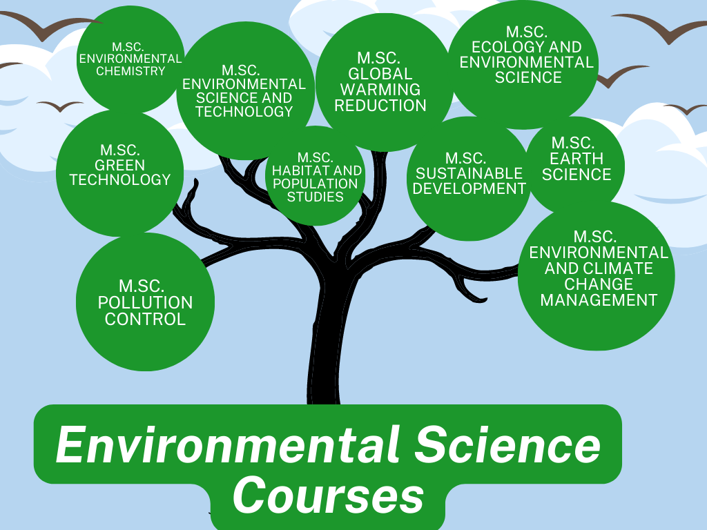 sciences environnement