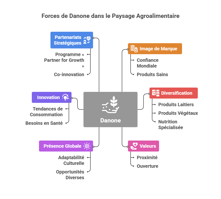 danone environnement