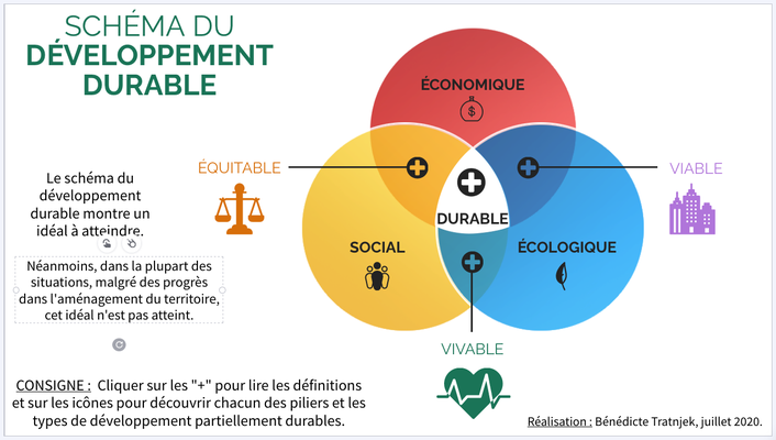 quesque le développement durable