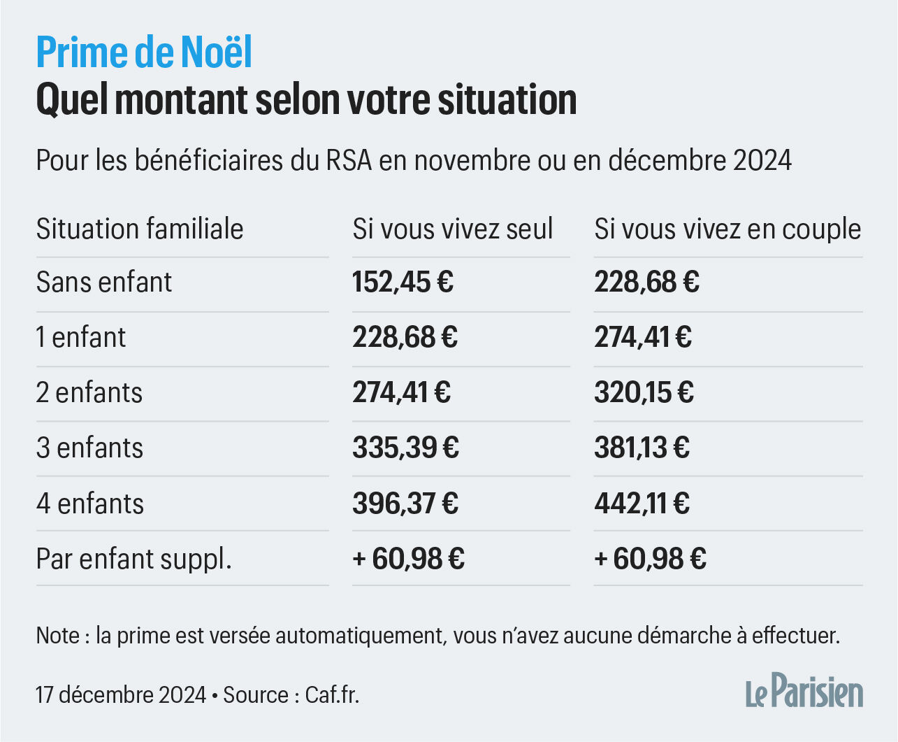 prime noel rsa