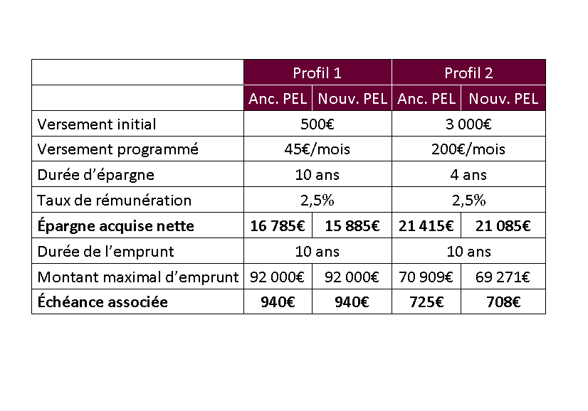 prime à l'acquisition