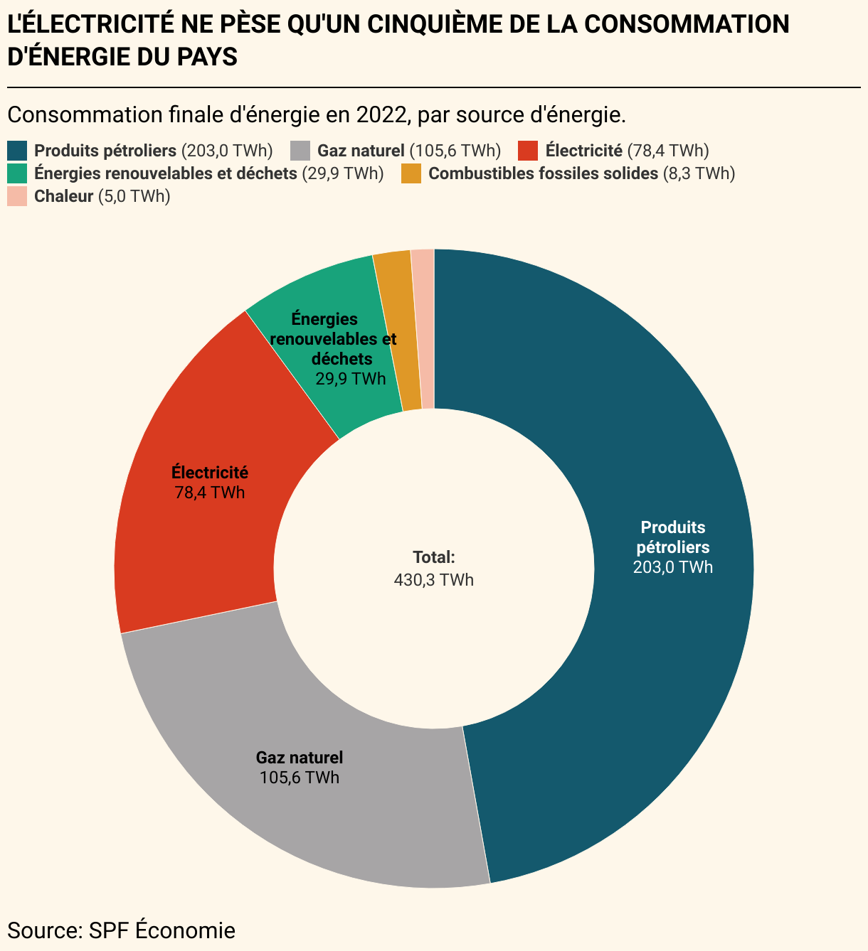 prime énergie 2022 belgique
