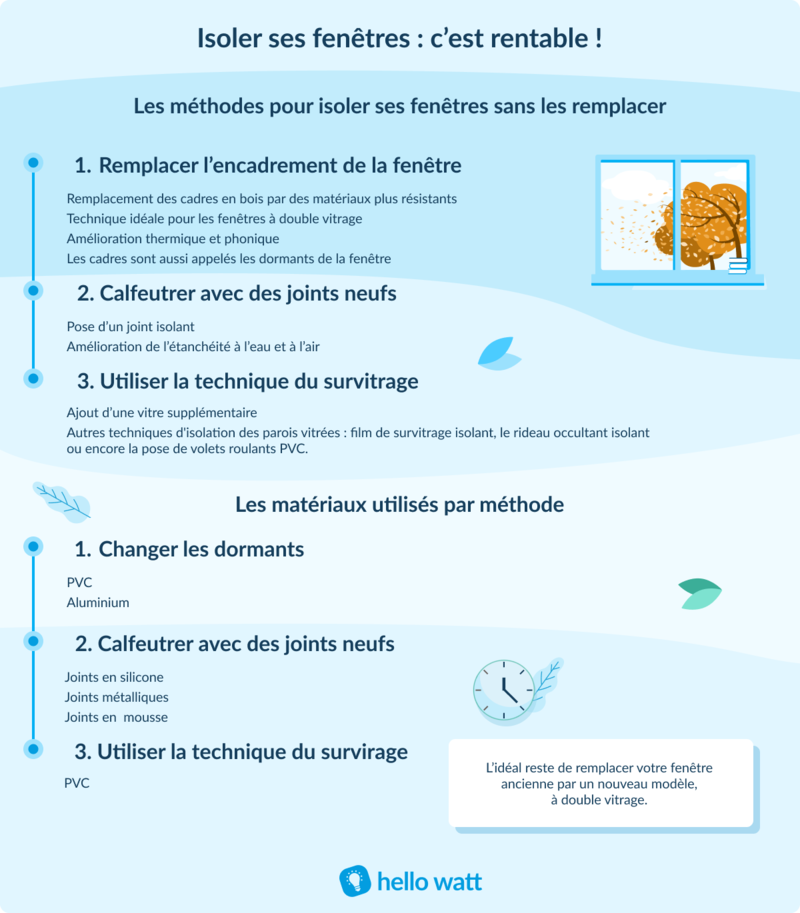 prime pour changement de fenetre