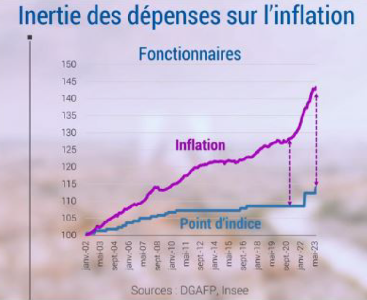 prime stagiairisation fonction publique hospitalière